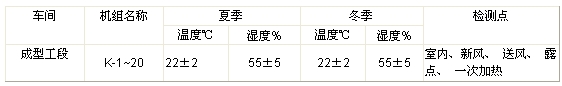 溫濕度控制參數