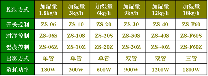 室內(nèi)空氣加濕器