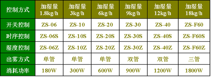 超聲波噴霧消毒機(jī)