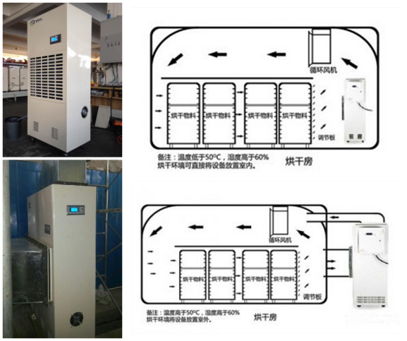 木材烘干房用除濕機