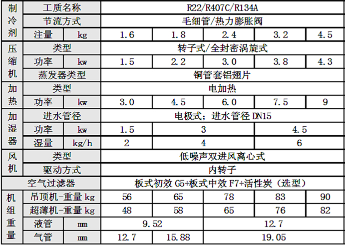 酒窖恒溫恒濕空調(diào)