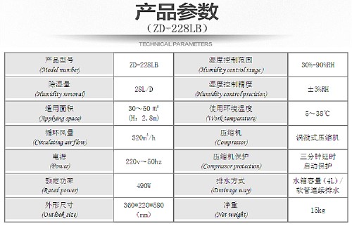 家用除濕機