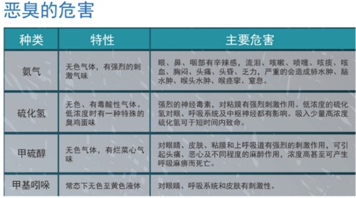 除臭設(shè)備