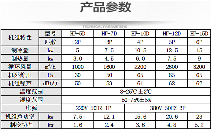 酒窖恒溫恒濕機