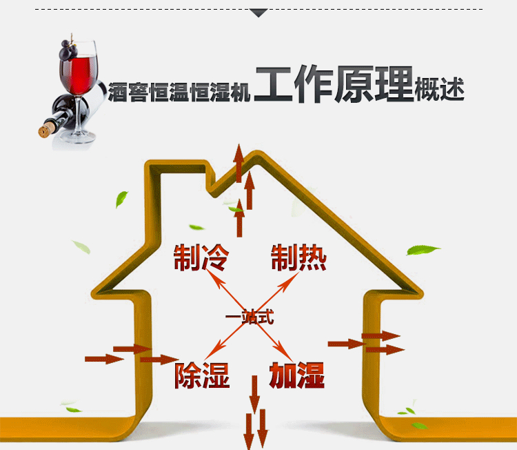 酒窖恒溫恒濕機
