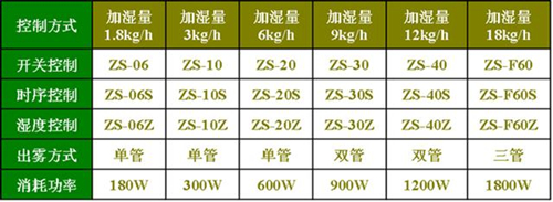 冷庫加濕機