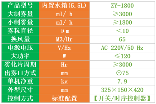 公廁除臭殺菌機
