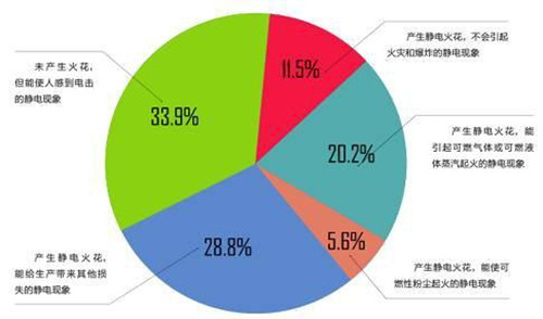 電子車間加濕器