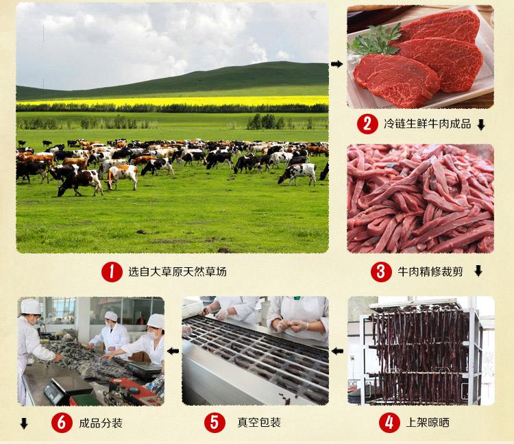 牛肉烘干機