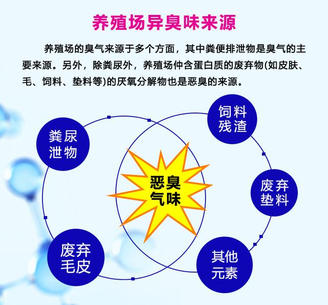 養(yǎng)殖場(chǎng)除臭機(jī)