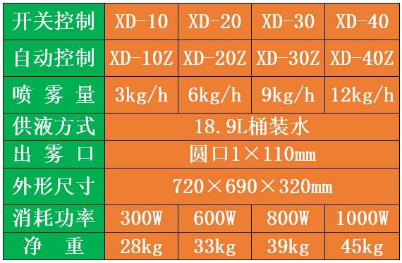 微米級(jí)干霧消毒液霧化機(jī)