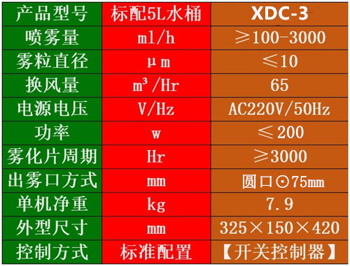 室內霧化消毒機