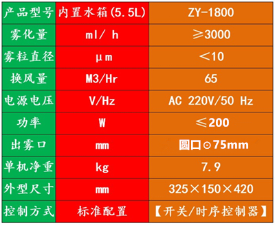 噴霧除臭機