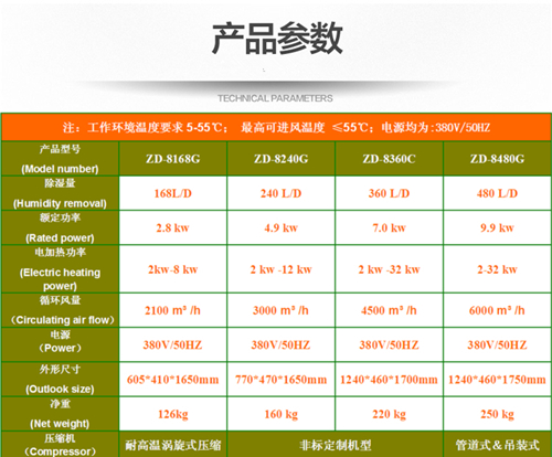 杏干烘干機