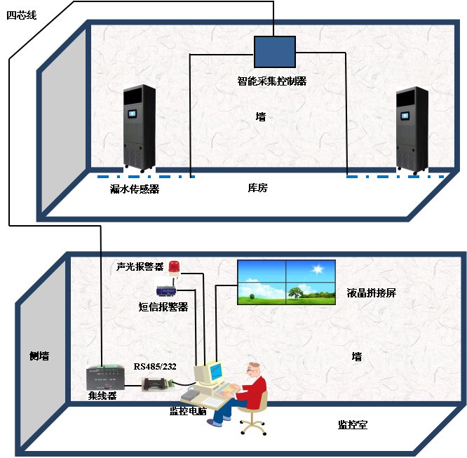 遠(yuǎn)程控制防爆除濕機(jī)