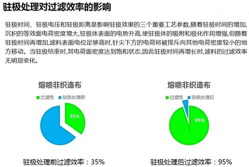 熔噴布加濕器