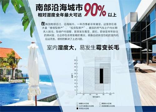 室內除濕機