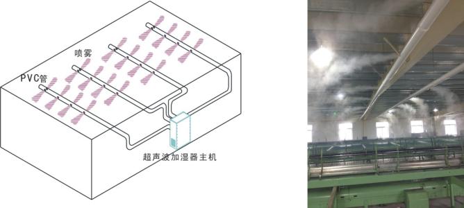 噴霧降溫加濕機