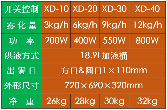 干霧過氧化氫氣消毒機