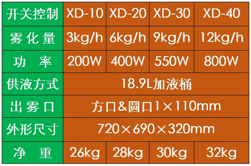 過氧化氫氣溶膠智能消毒機