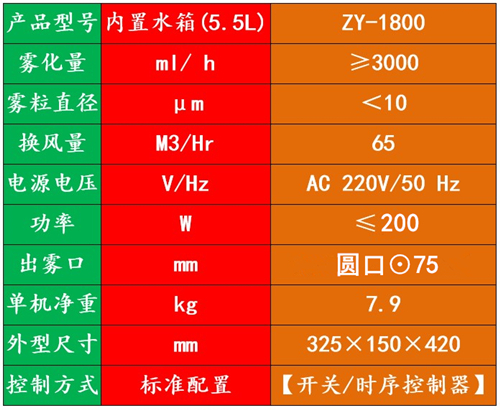 垃圾站噴霧除臭機