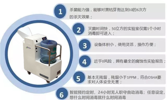 過氧化氫干霧消毒器.jpg