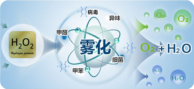 過氧化氫消毒器