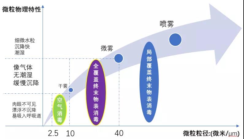 干霧過氧化氫消毒機(jī)
