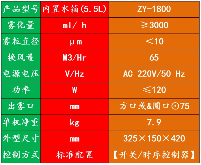 公廁除臭機