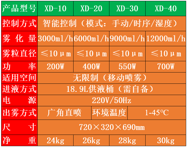 過(guò)氧化氫霧化消毒機(jī).png