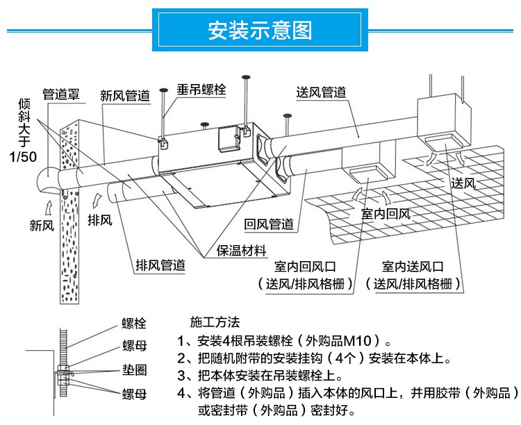 新風(fēng)除濕一體機(jī)