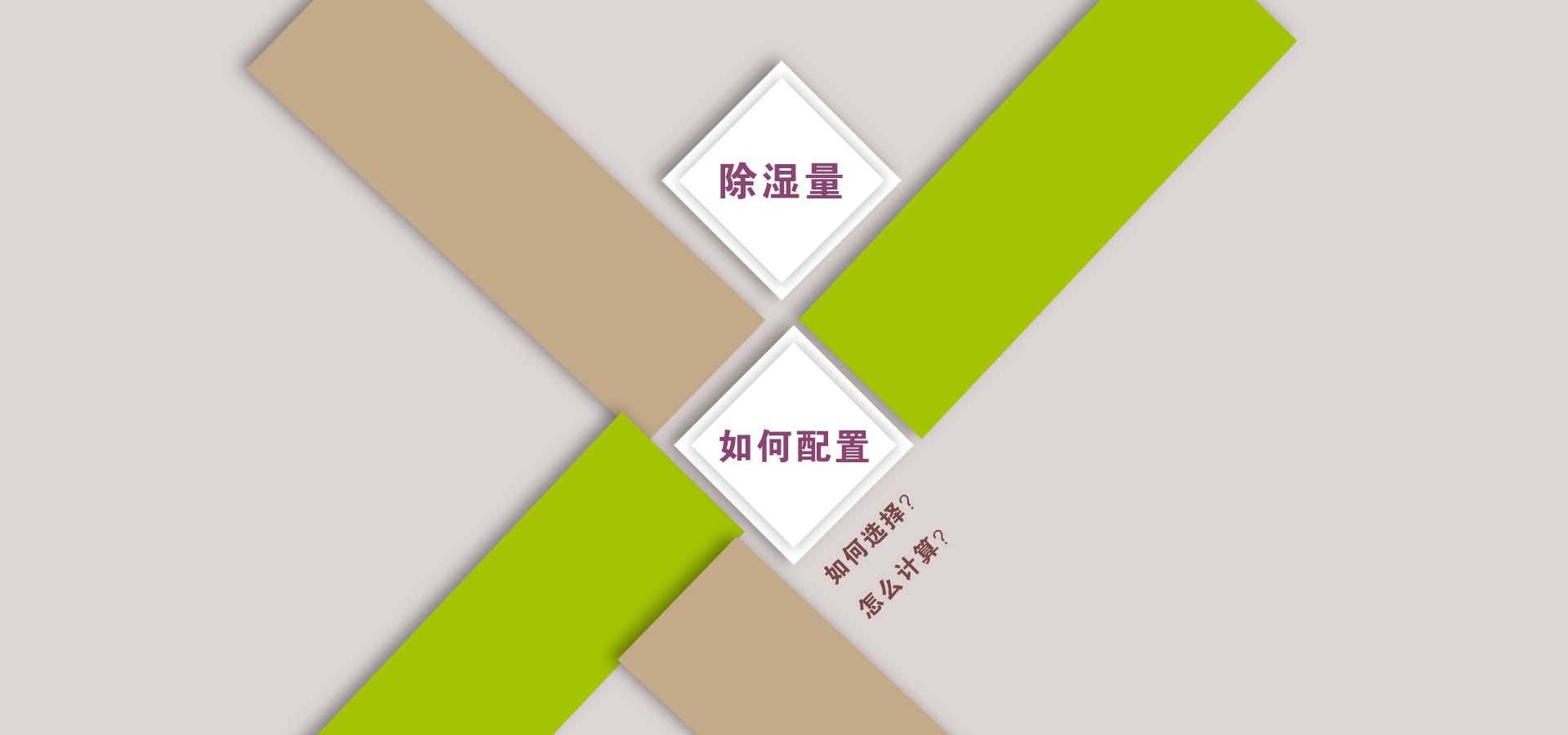 除濕機