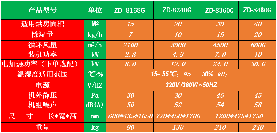 米線烘干除濕機.png