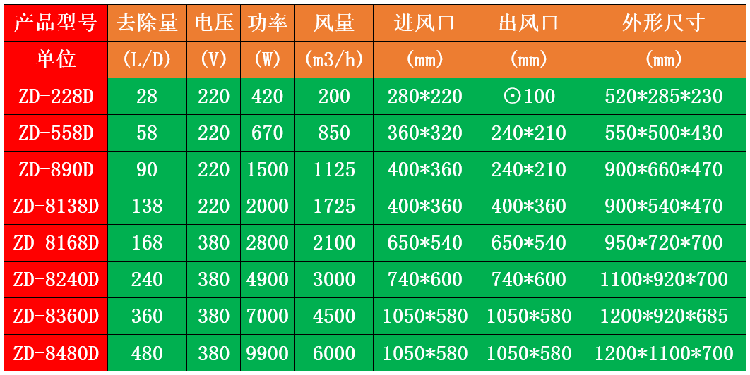 車間蒸汽去除機