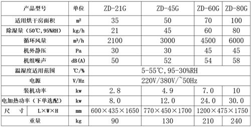 正島ZD-45G烘干房除濕機參數(shù)表.png