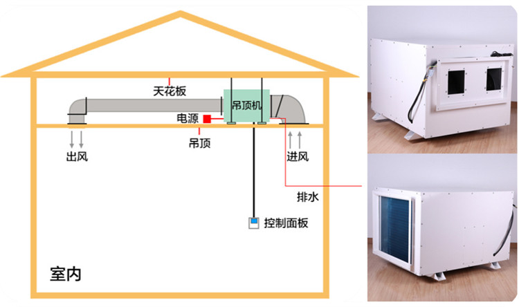 吊裝式抽濕機.jpg