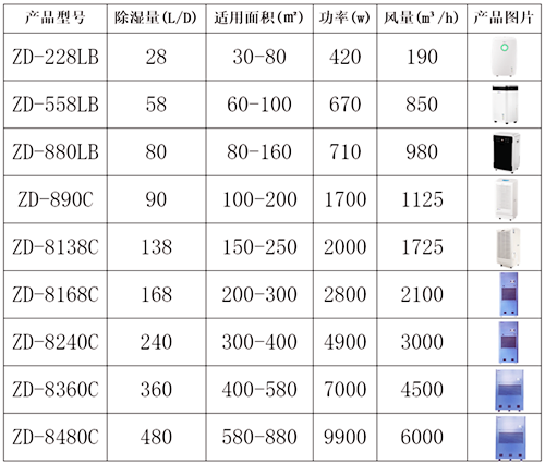 非標(biāo)定制工業(yè)除濕機(jī)