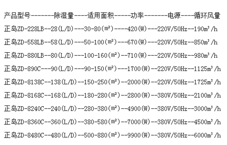 車間控濕機png