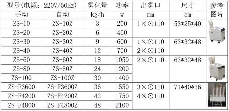 涂裝車間干霧加濕器.png