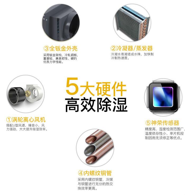 掛壁式除濕機