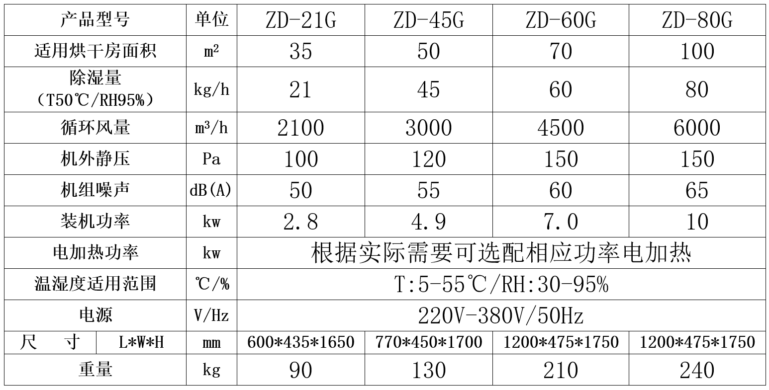 高濕除濕機