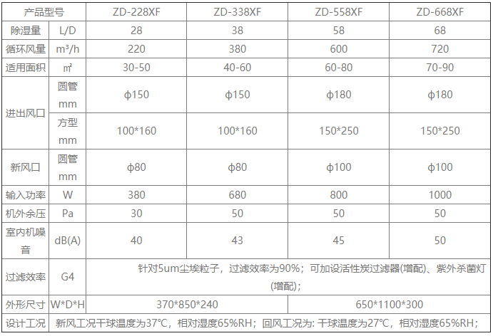 新風(fēng)除濕機(jī).png 新風(fēng)除濕機(jī).png