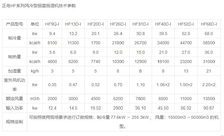板材養生房恒溫恒濕機.png