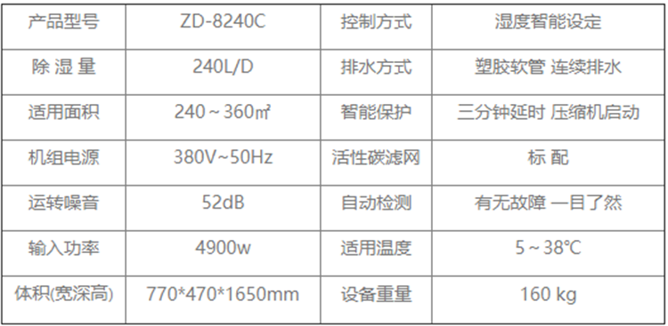 熏香車間除濕機.png