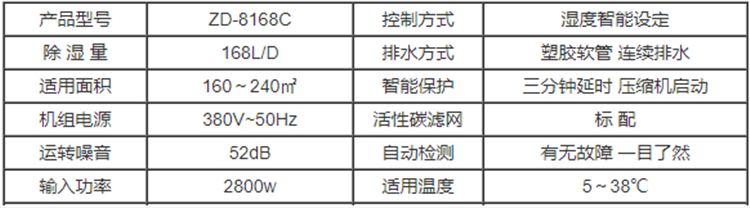 變電站除濕器.png