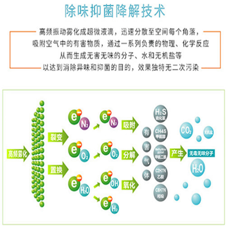 異味控制殺菌機