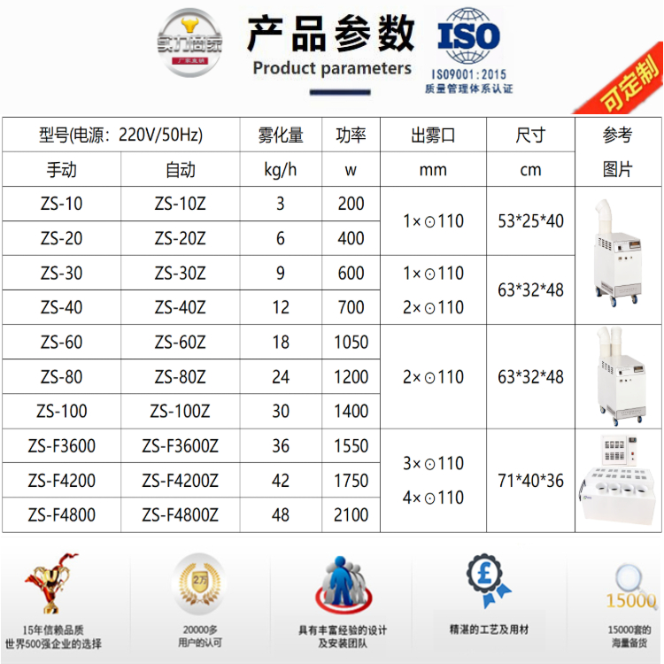 菌菇房加濕機 菌菇房加濕機