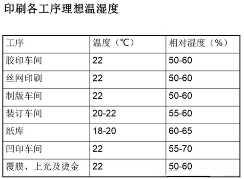 印刷車間加濕器
