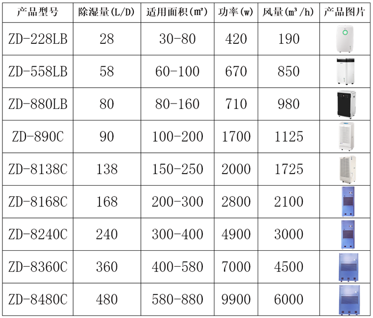 變電站除濕機.png