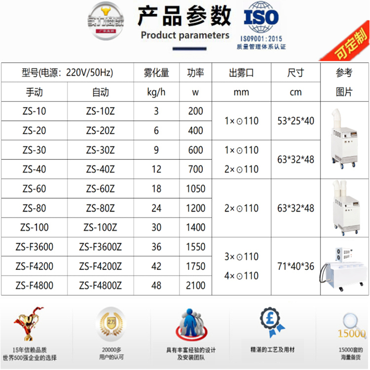 噴霧加濕器